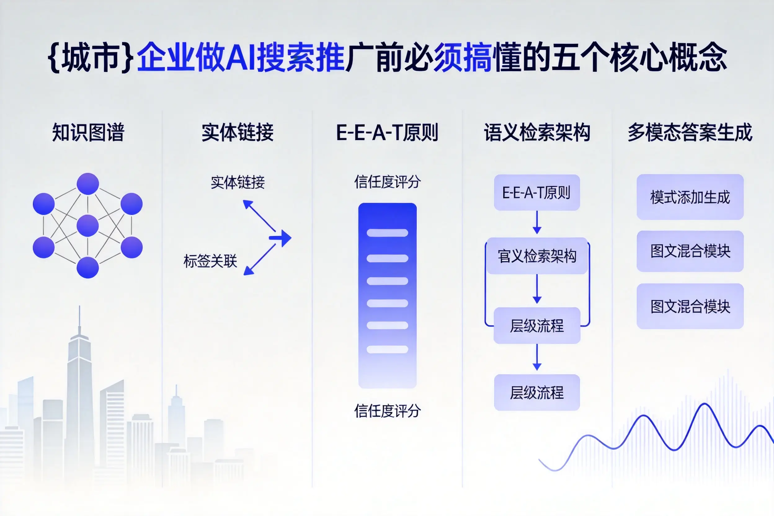 安多企业做AI搜索推广前必须搞懂的五个核心概念
