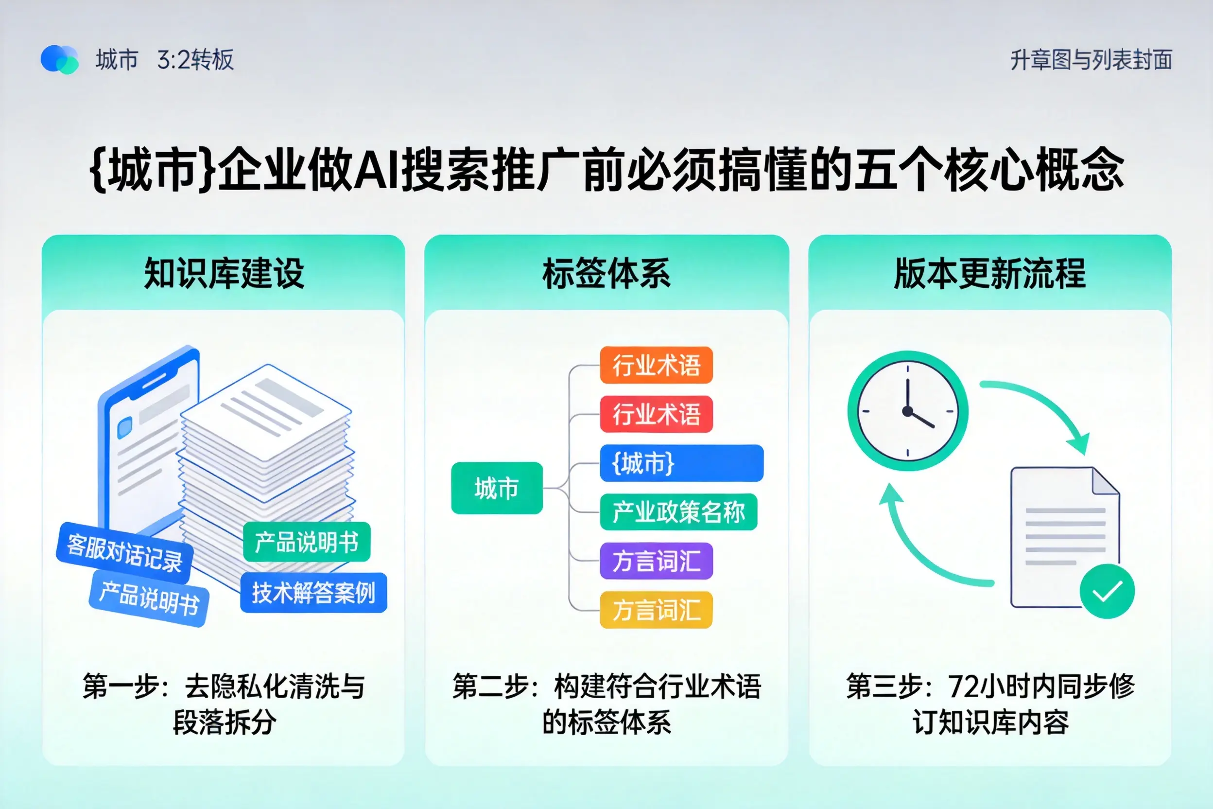 安多企业做AI搜索推广前必须搞懂的五个核心概念